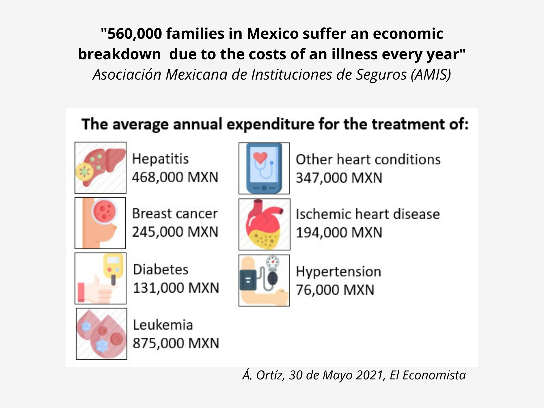 infografias